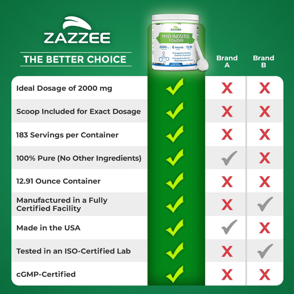 Zazzee Myo-Inositol powder vegan, plant-derived formula emphasizes purity.