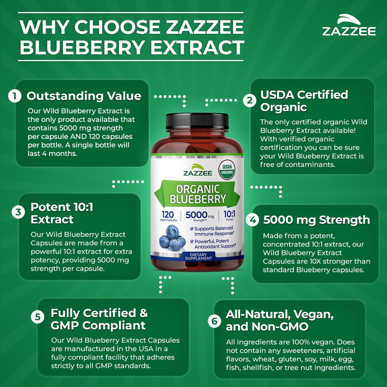 Zazzee Organic Stabilizer Blend on label highlights clean formulation.