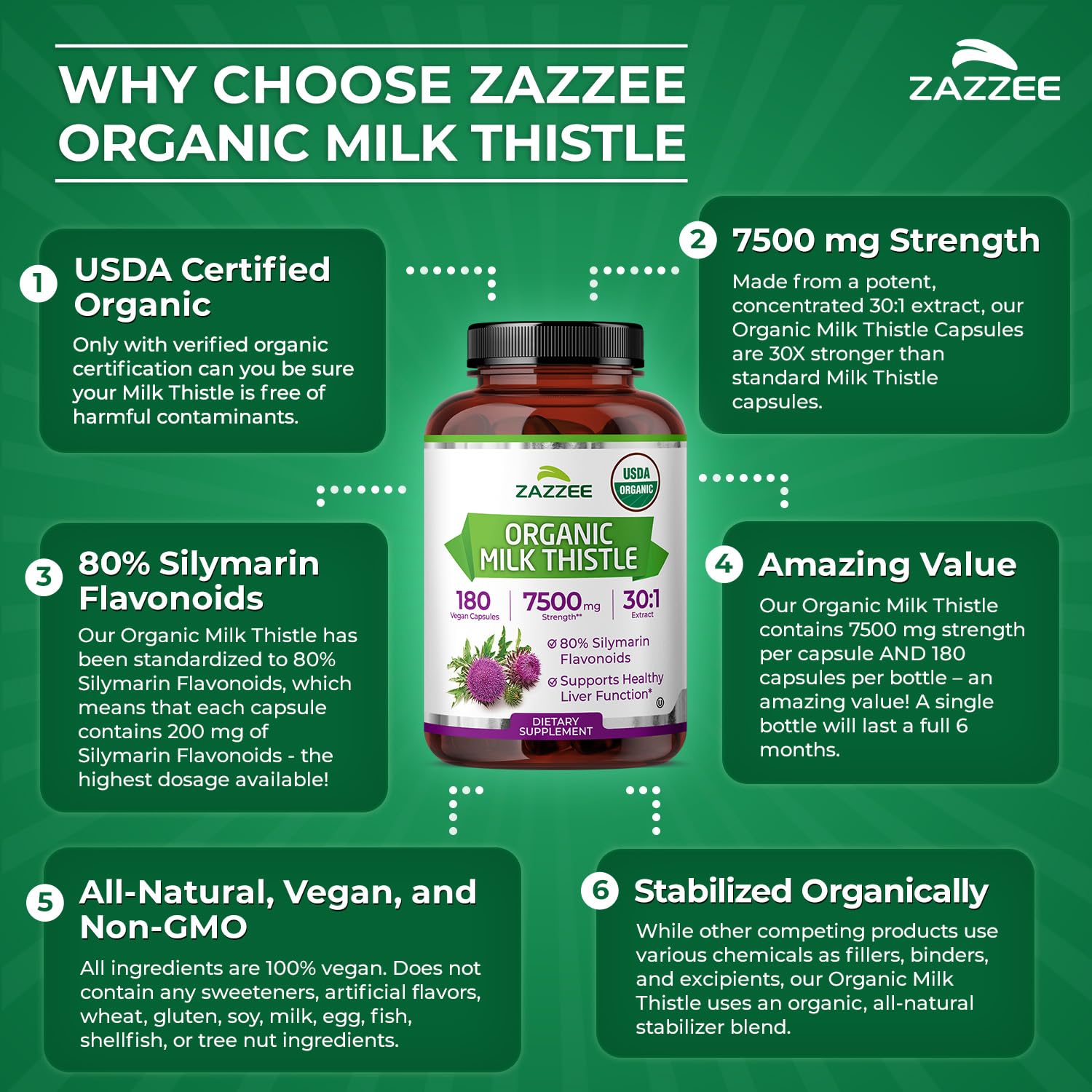 Zazzee organic stabilizer blend note on label