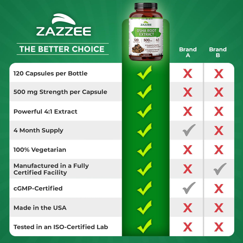 Zazzee OSHA Root Extract nutrition facts panel visible on bottle.