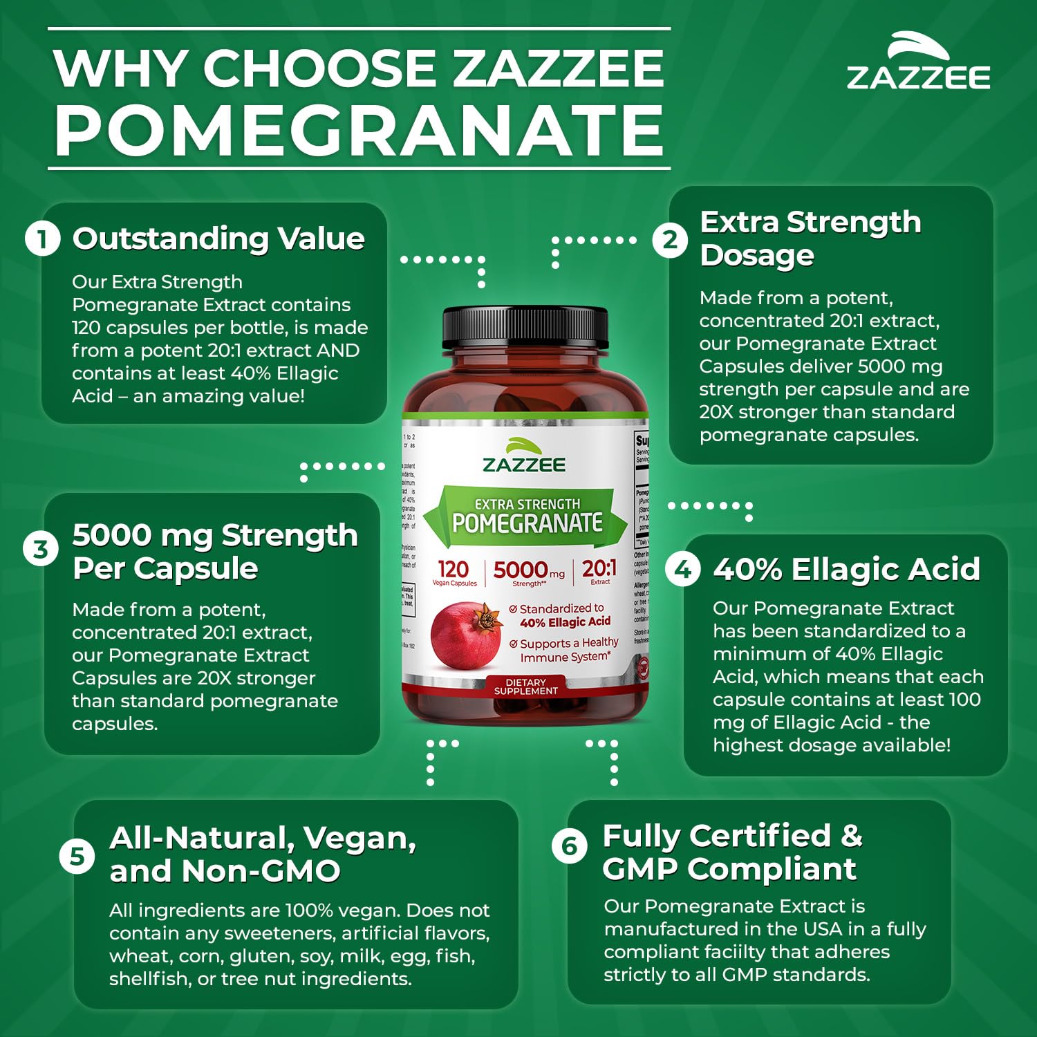 Zazzee Pomegranate foil-sealed bottle protecting freshness.