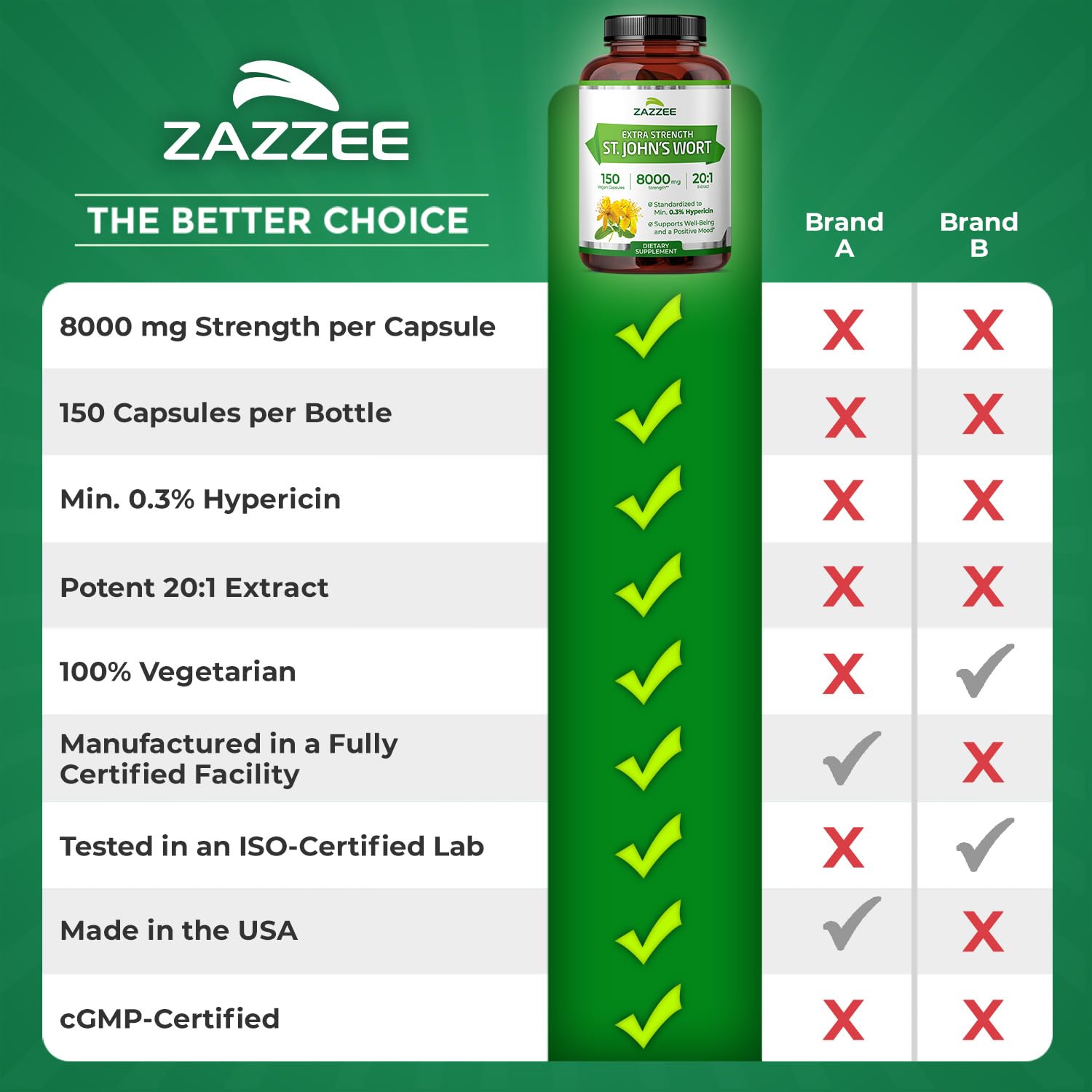 Zazzee premium extract quality signals high potency and natural ingredients