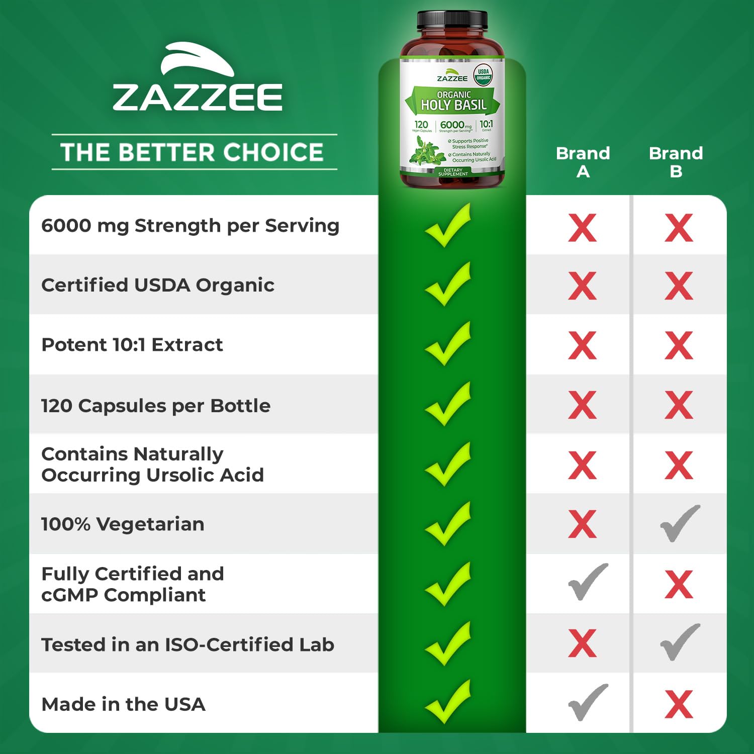 Zazzee value bottle, 120 capsules offering good value per bottle.
