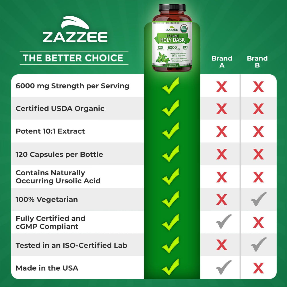Zazzee value bottle, 120 capsules offering good value per bottle.