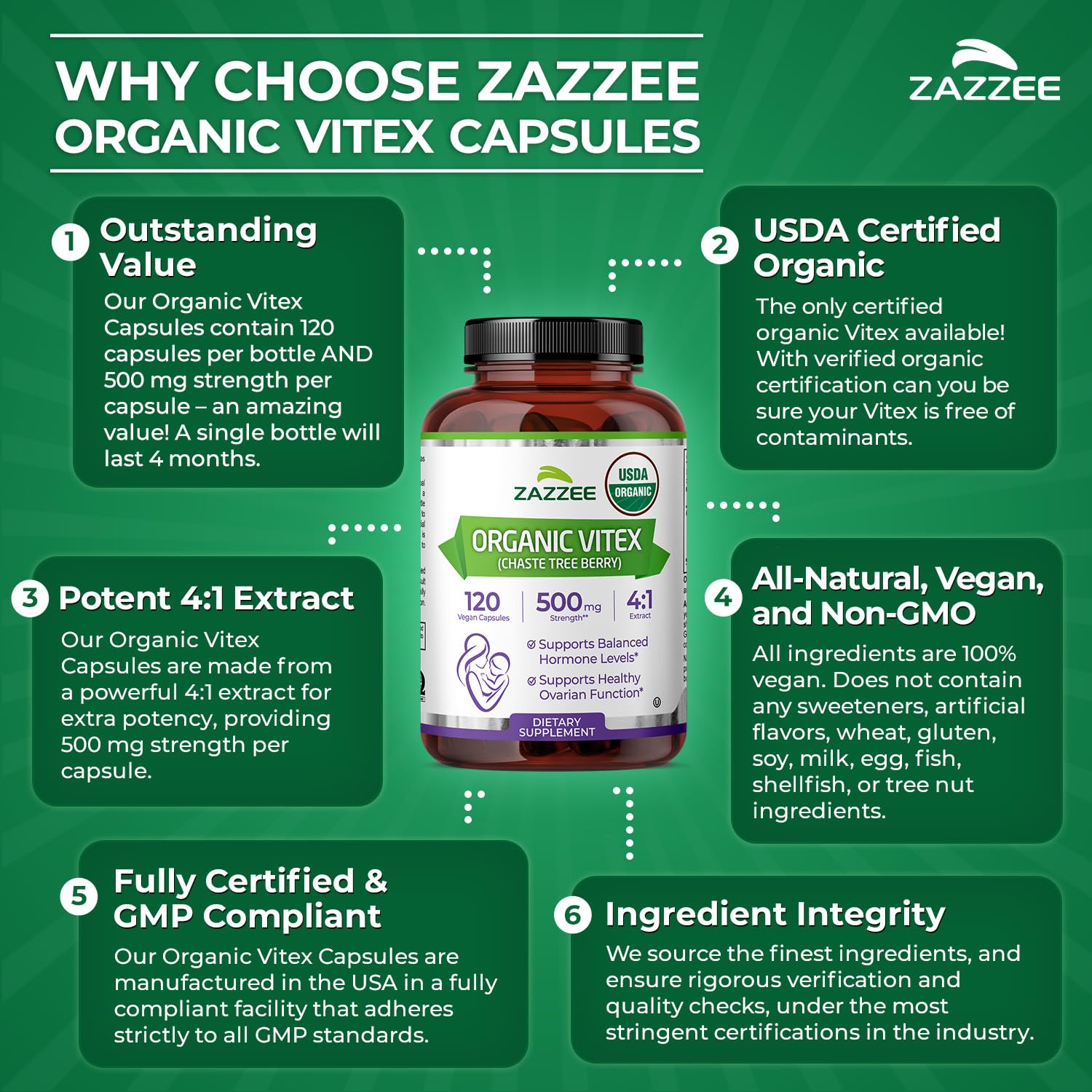 Vegetarian capsules from Zazzee Vitex for clean sourcing.