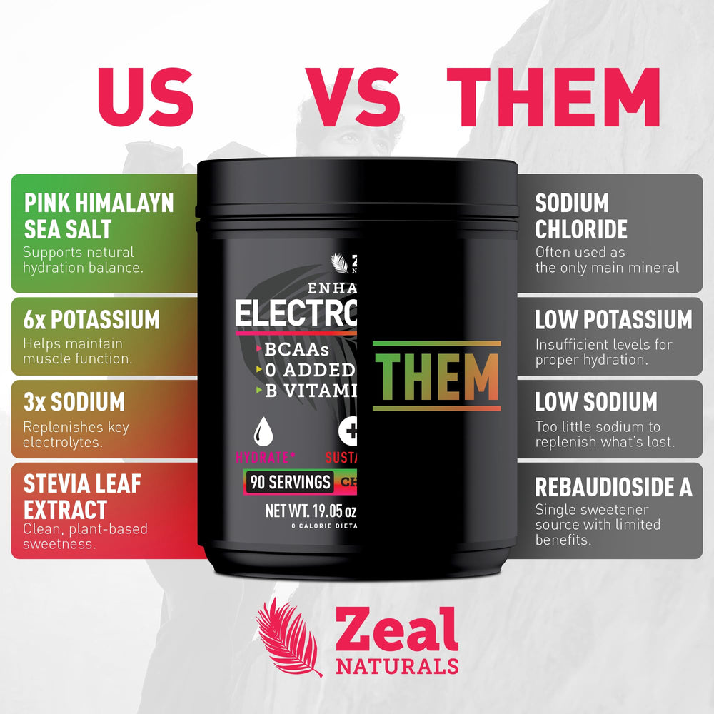 Zeal Electrolyte Powder glass ready to serve after a workout.