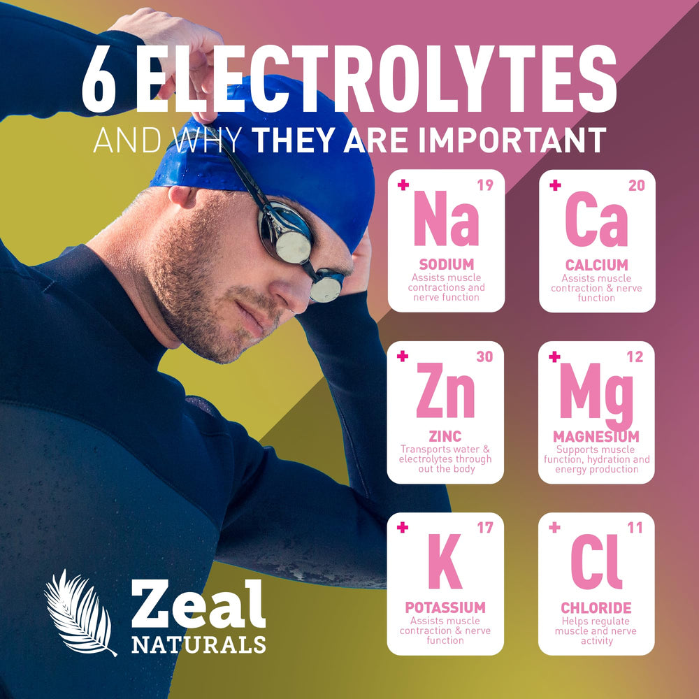 Zeal packaging indicates keto-friendly, caffeine-free hydration option