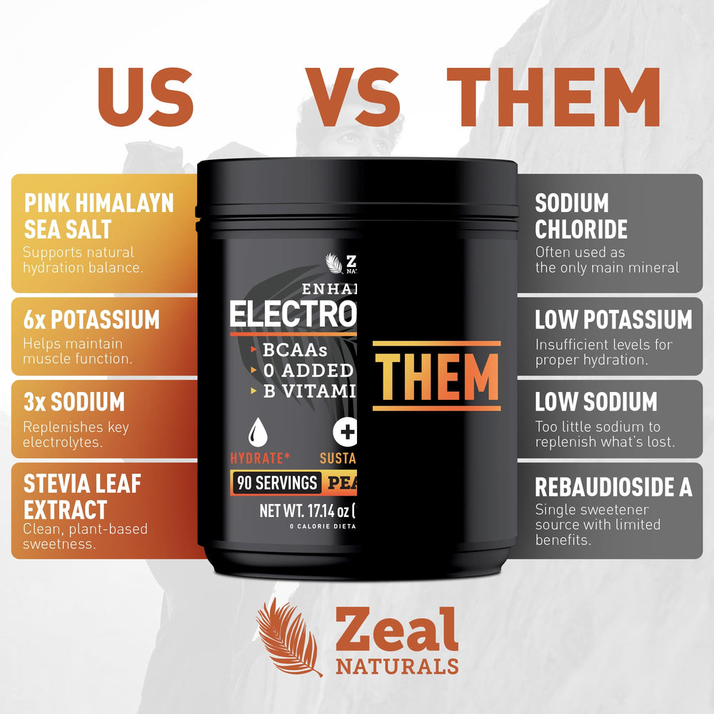Nutrition panel on Zeal Electrolyte Powder highlighting electrolytes and vitamins
