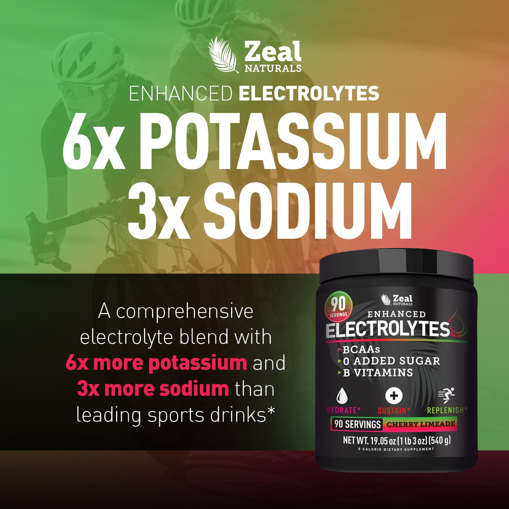 Zeal Electrolyte Powder packaging front communicates zero sugar and keto support.