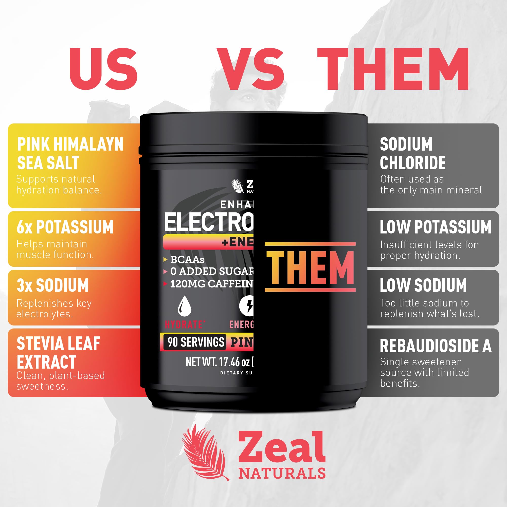 Sealed Zeal Electrolyte Powder packaging signals premium, lab-tested quality.