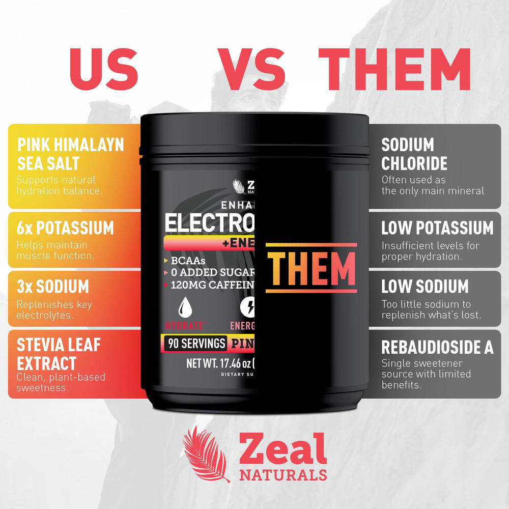 Sealed Zeal Electrolyte Powder packaging signals premium, lab-tested quality.
