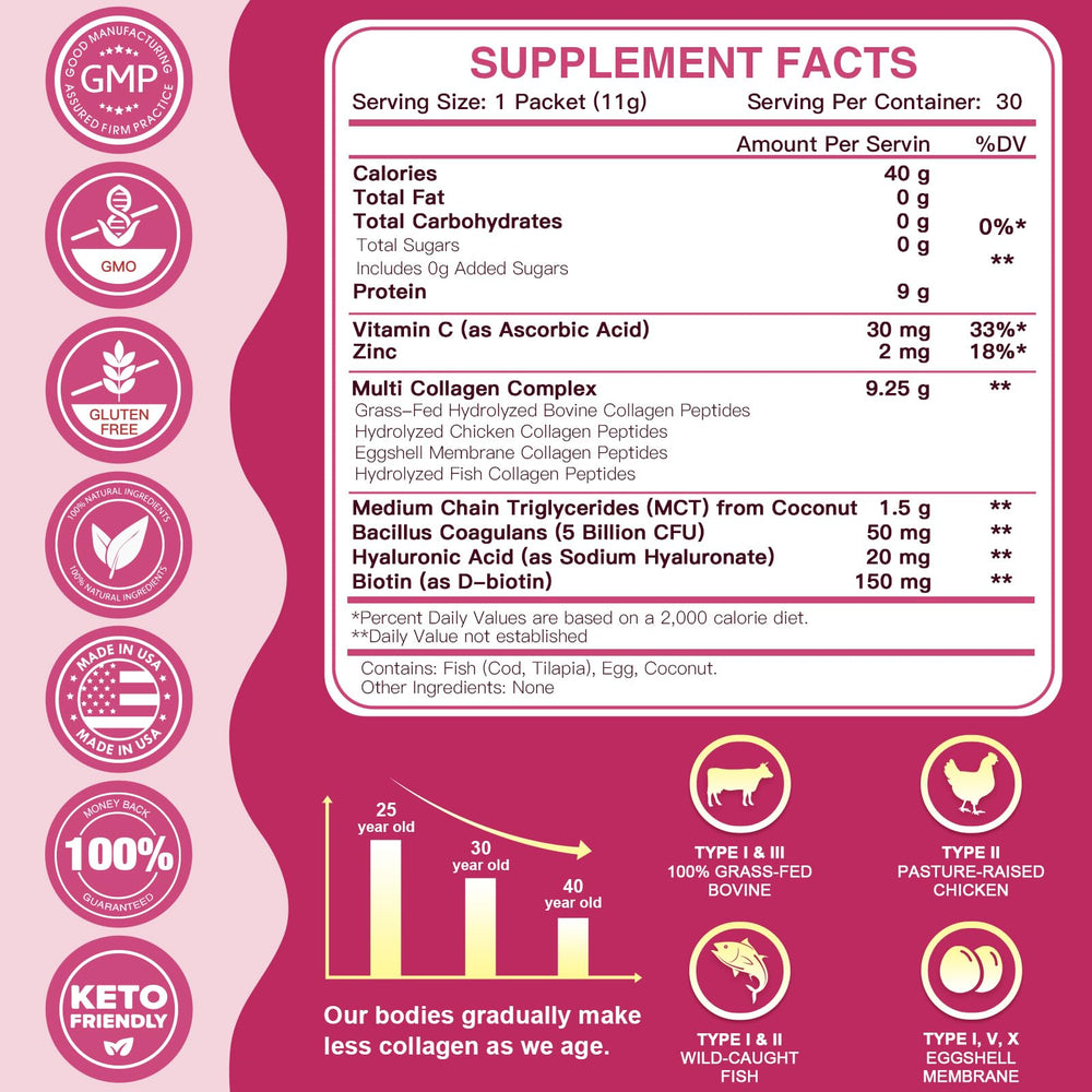 ZEBORA collagen with probiotics delivers 5 billion CFU for gut comfort