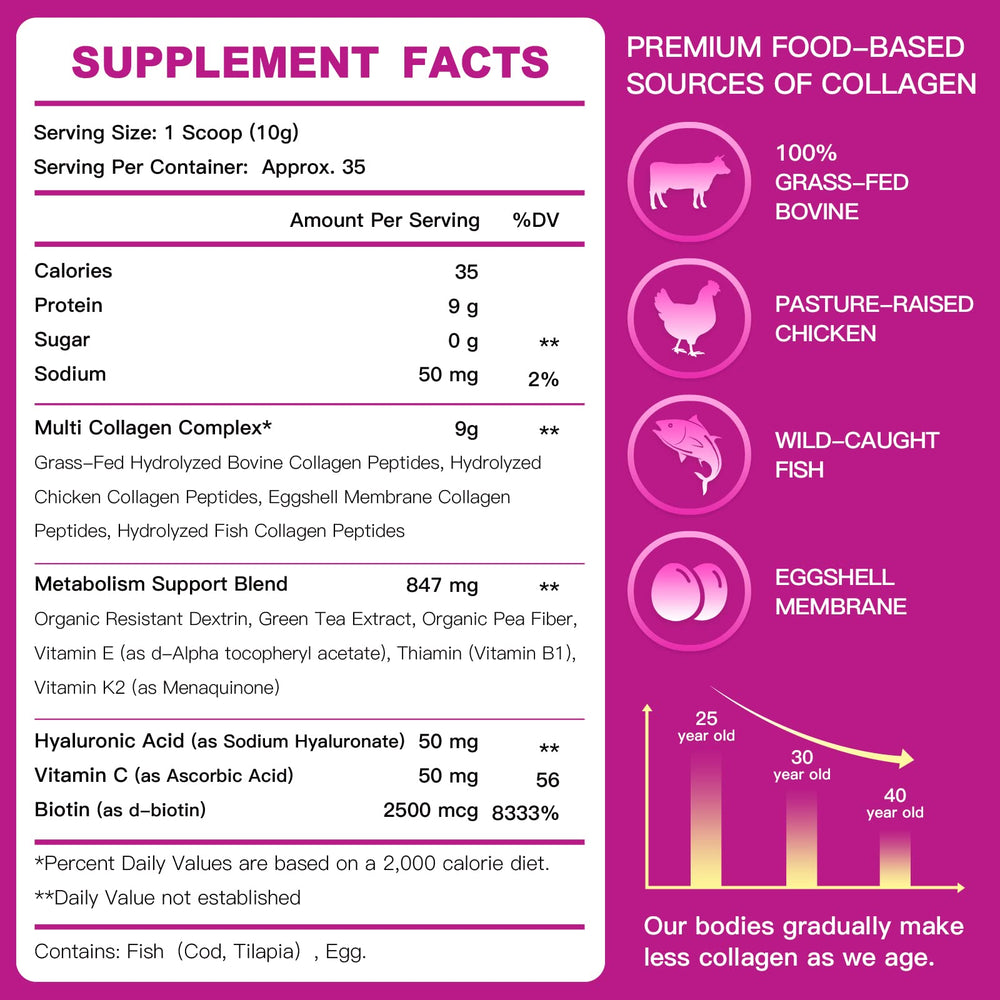 ZEBORA collagen-types closeup highlights Types I–V–X for comprehensive joint and skin support.