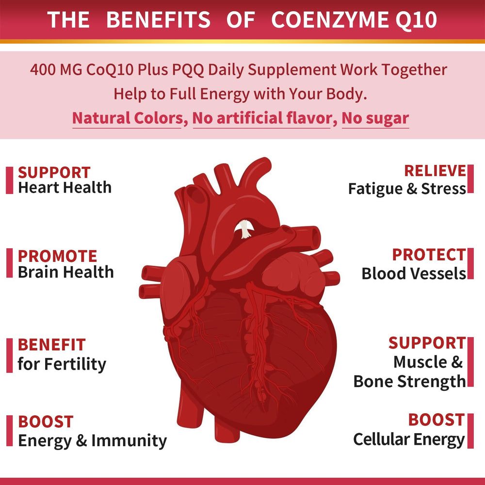 ZEBORA CoQ10 softgel with sunflower lecithin indicating absorption benefits