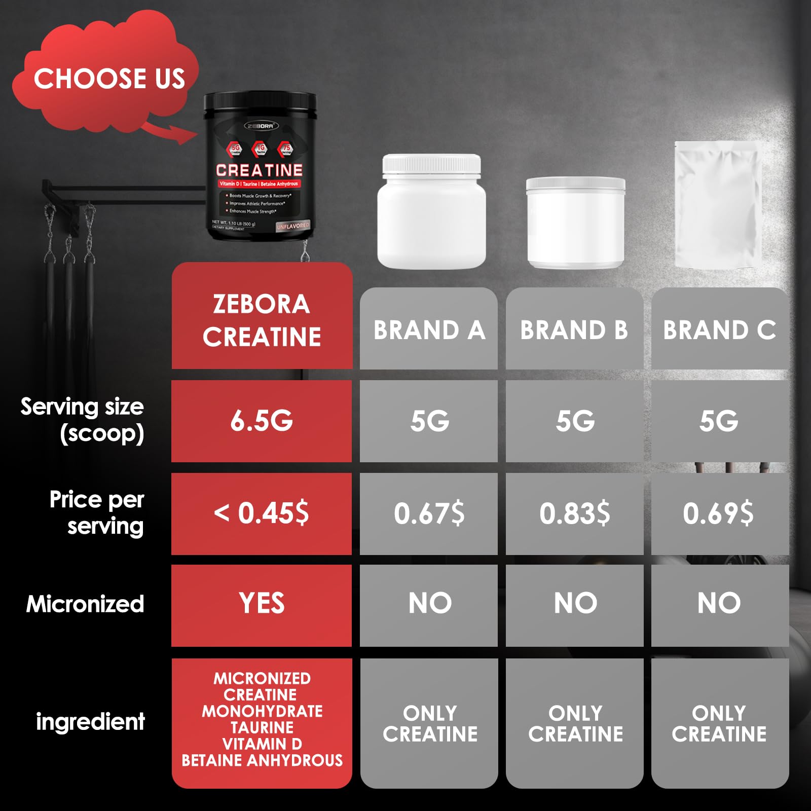 ZEBORA instantized creatine dissolves quickly in any beverage.