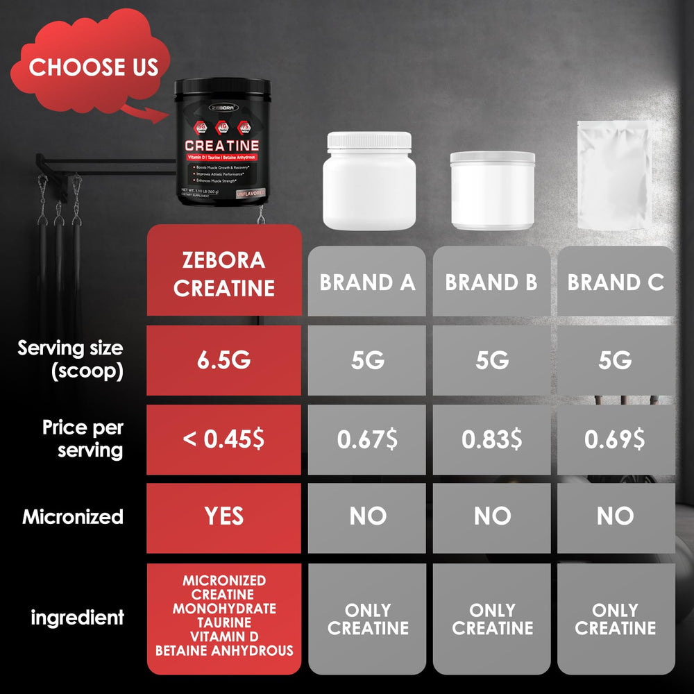 ZEBORA instantized creatine dissolves quickly in any beverage.