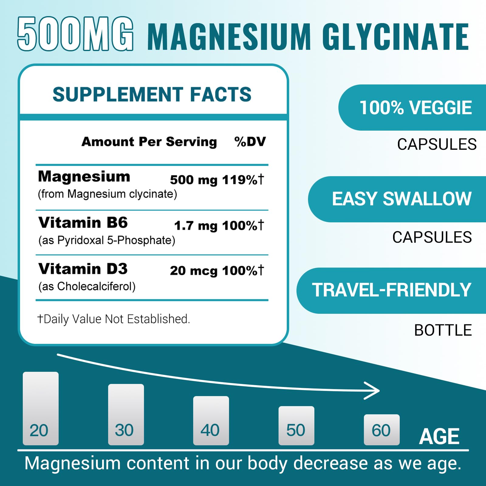 ZEBORA Magnesium Glycinate 500mg bottle back view showing ingredients and dosage guidance