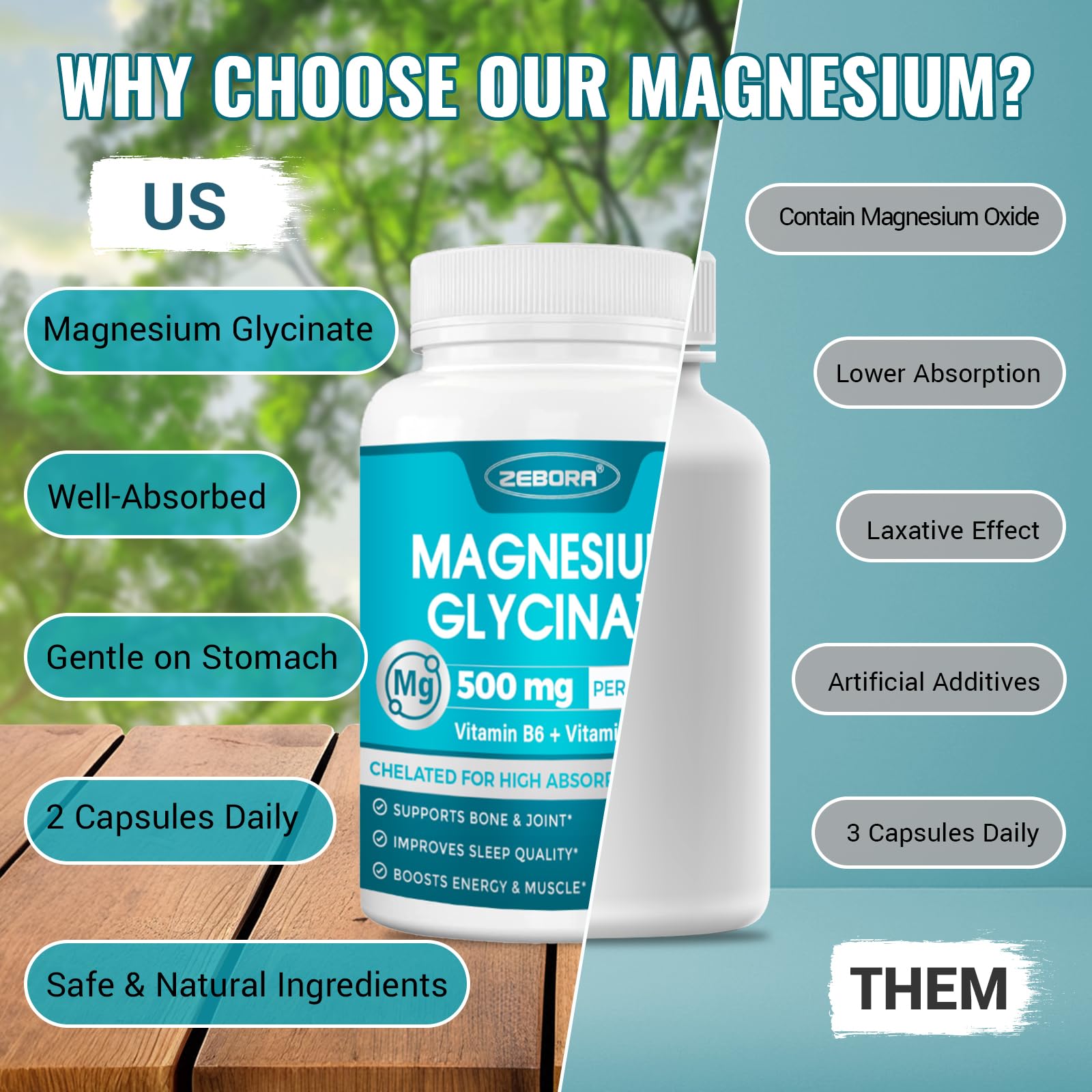 ZEBORA Magnesium Glycinate 500mg with cap imagery illustrates bone and muscle support