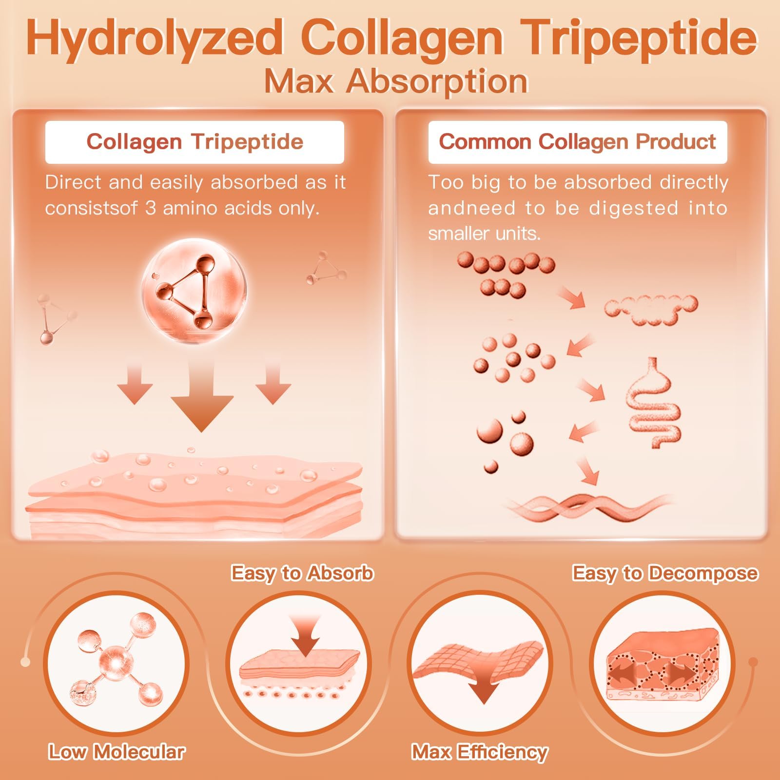 ZEBORA Multi-Collagen supports skin, hair, and nails health