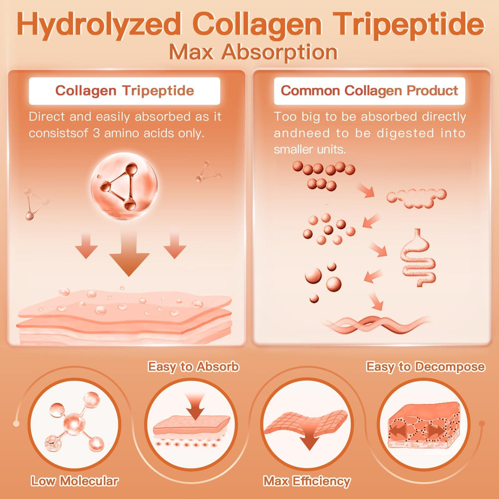 ZEBORA Multi-Collagen supports skin, hair, and nails health