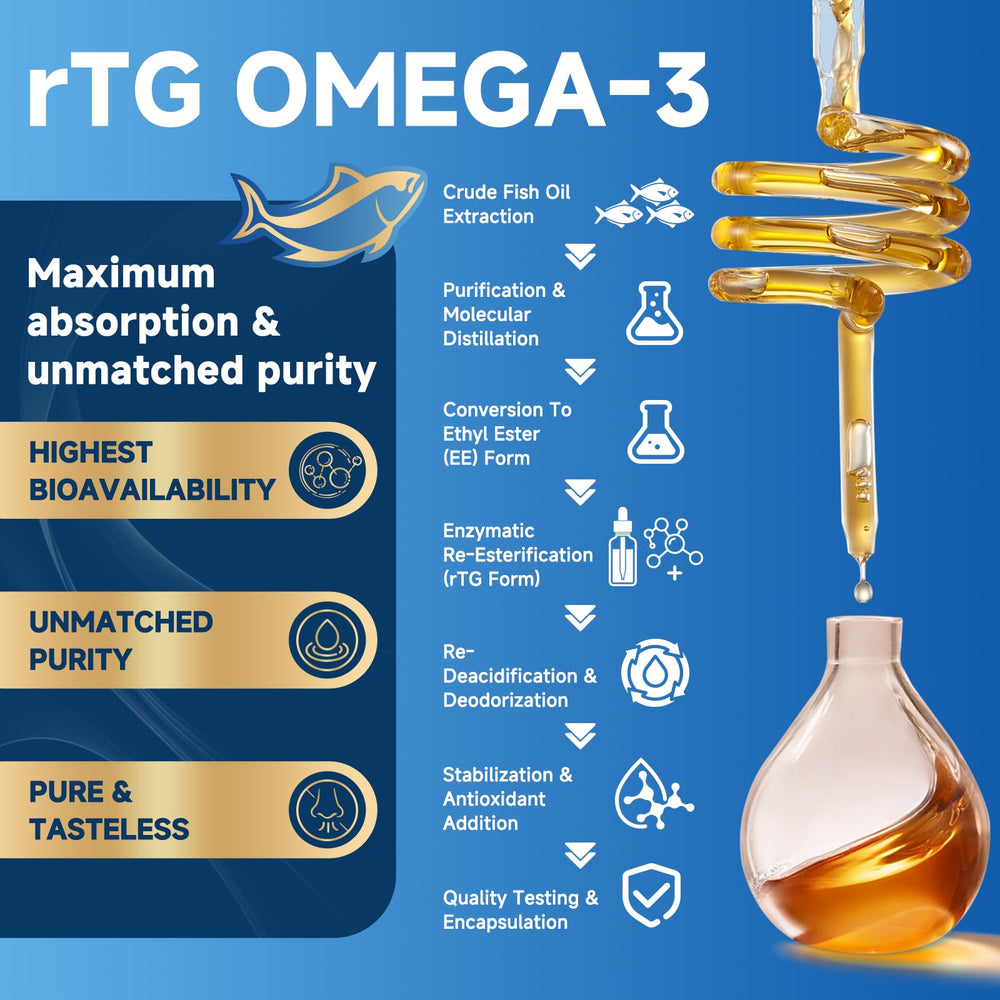 ZEBORA omega-3 visual of purified oil through distillation process