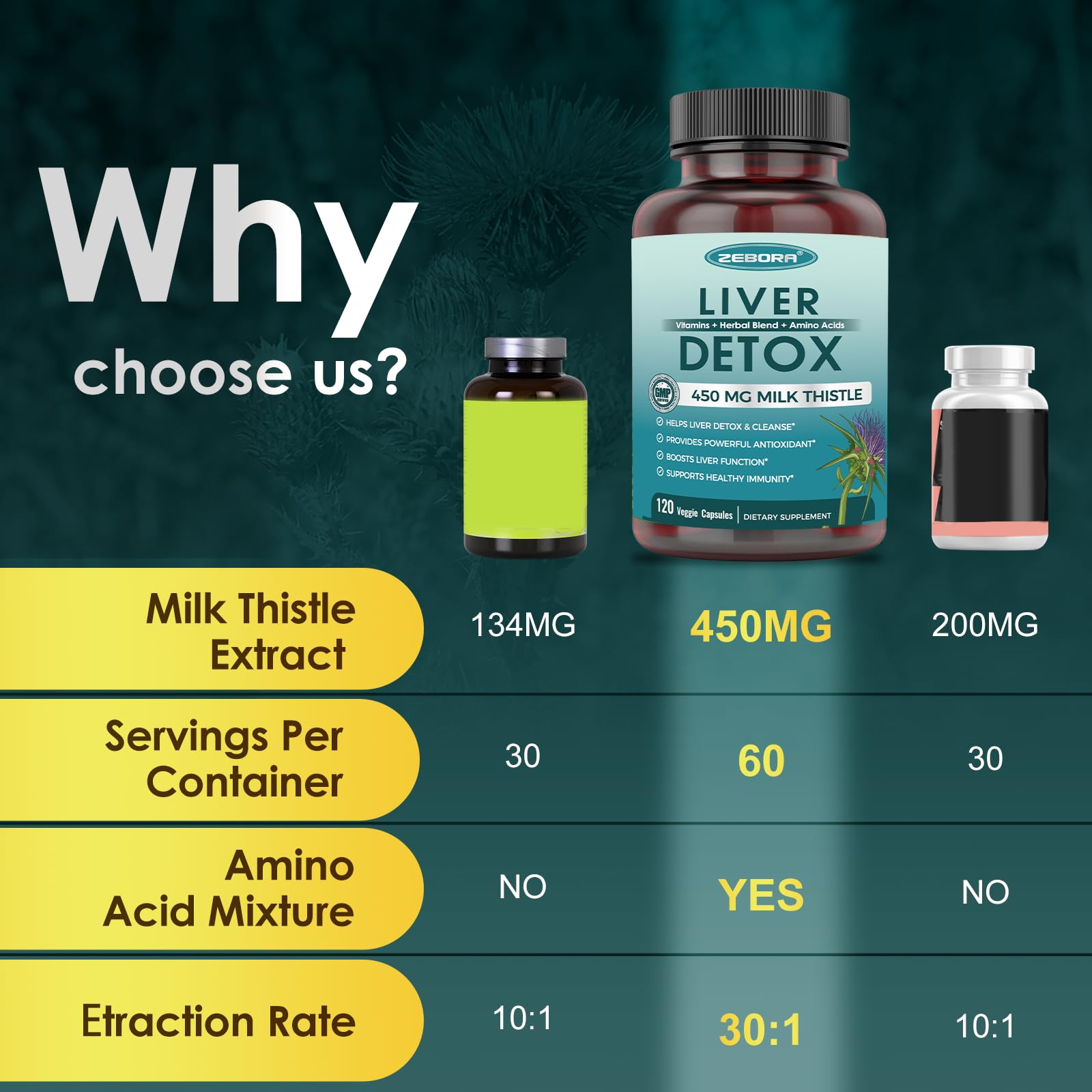ZEBORA organic label and GMO-free claim on product packaging