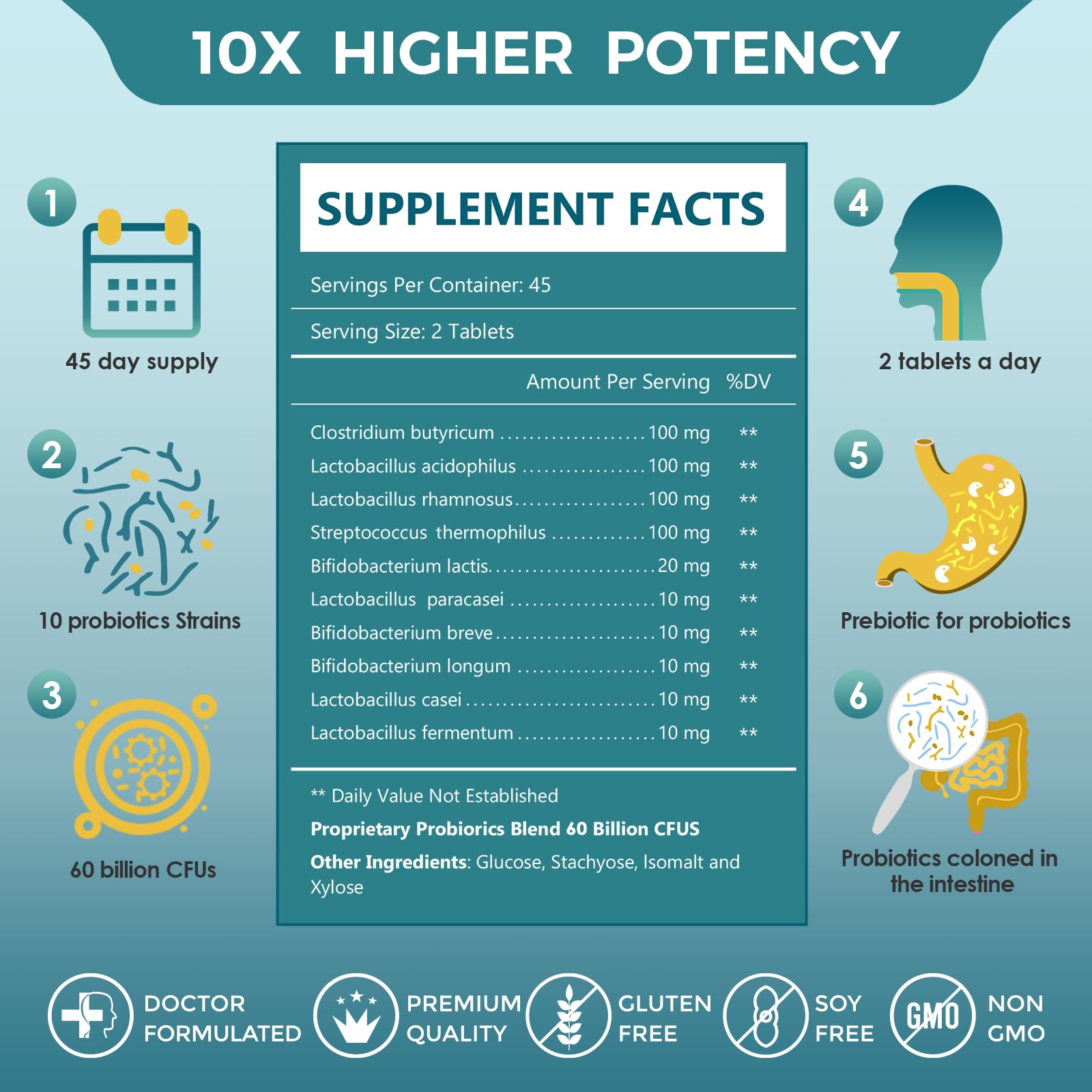 ZEBORA Probiotics label shows 60B CFU and 10 strains for gut diversity