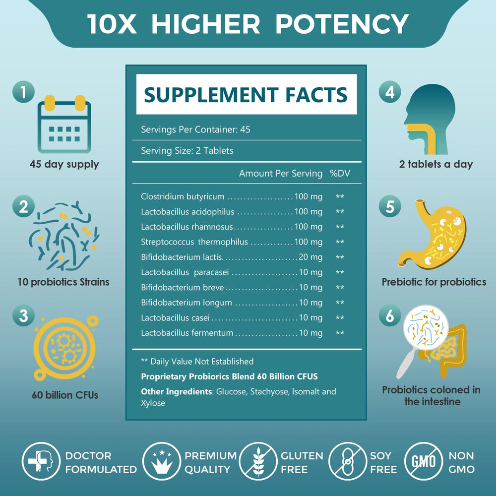 ZEBORA Probiotics label shows 60B CFU and 10 strains for gut diversity