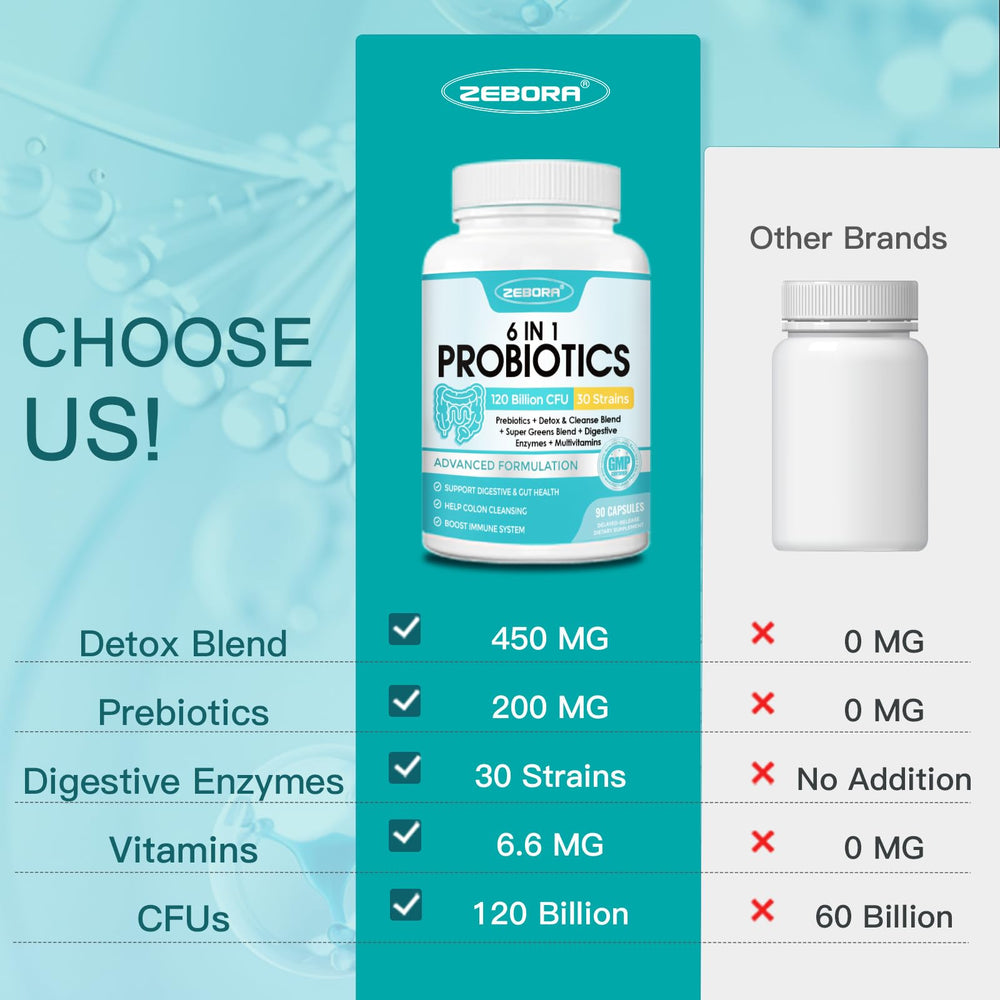 ZEBORA Probiotics 90-capsule packaging with 45-day supply label.