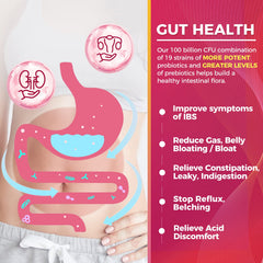 ZEBORA Probiotics for Women with prebiotics, D-Mannose, and cranberry for urinary and feminine health