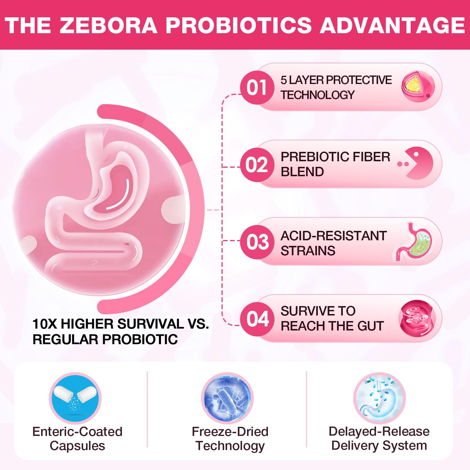 ZEBORA Vegan non-GMO capsules resting in a clear bottle.