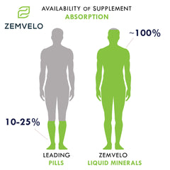 Zemvelo Liquid Ionic Silica being mixed into a daily beverage