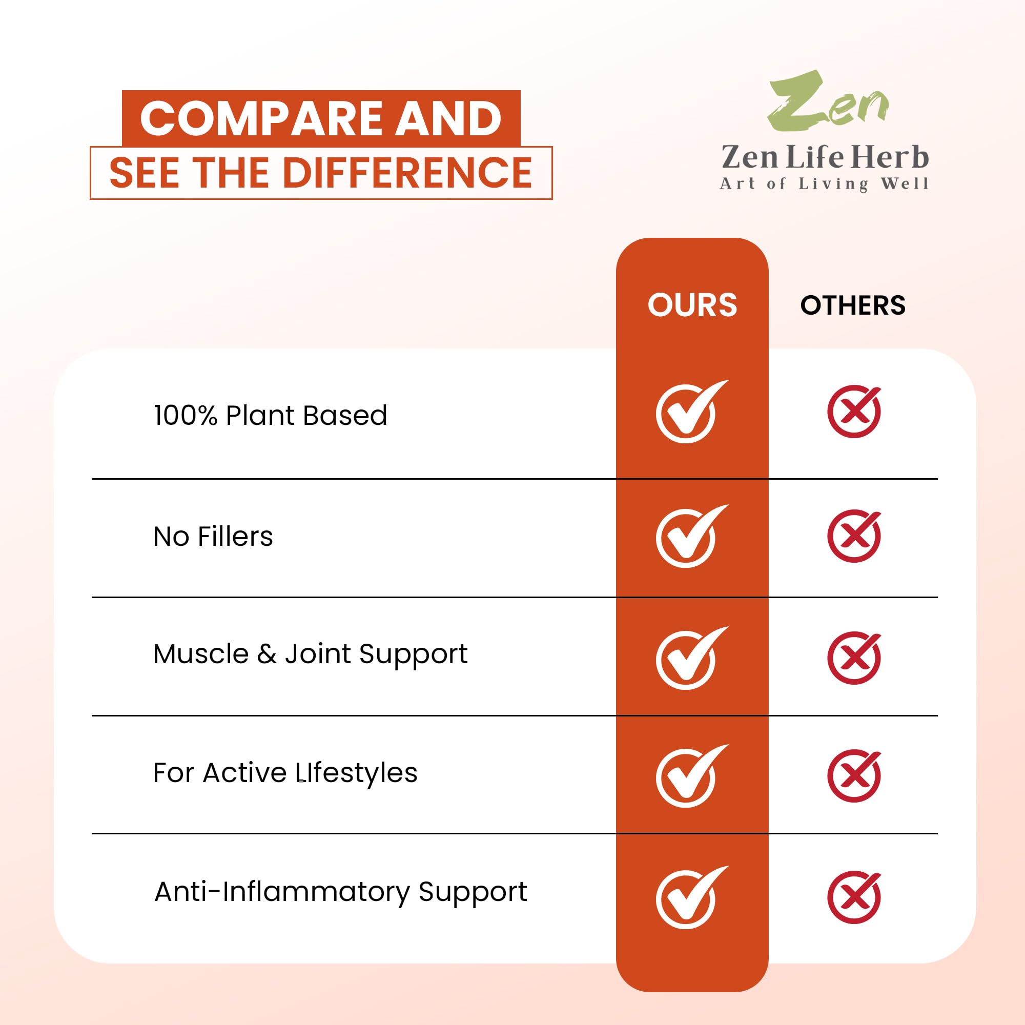 ZEN LIFE HERB Plant-based formula emphasizing clean wellness ingredients