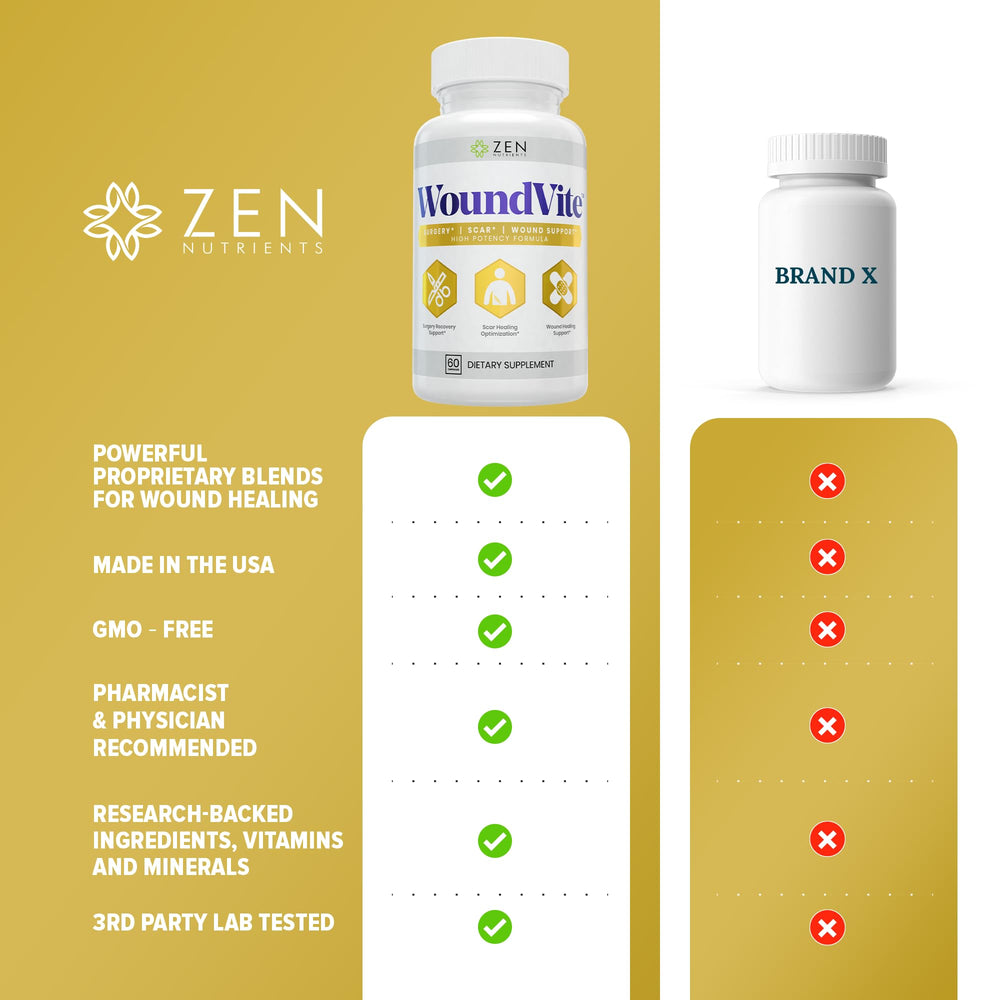 Zen Nutrients WoundVite visual guide for recovery routines