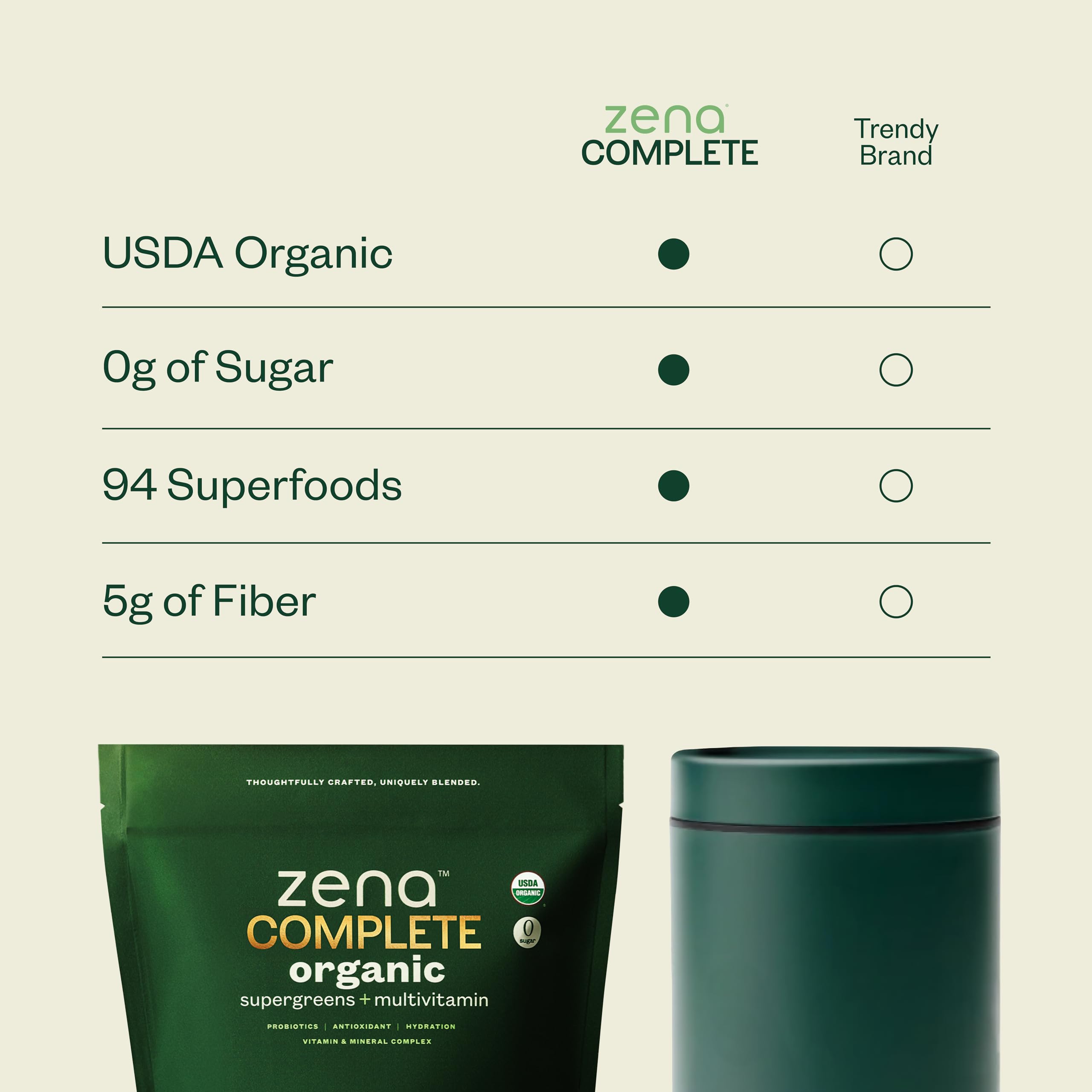 Zena Nutrition stick packets on the go for easy daily use.