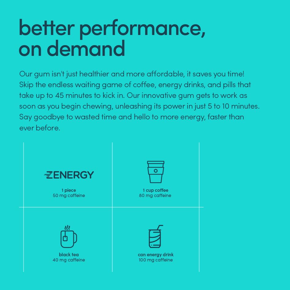 ZENERGY mint taste-test highlights smooth flavor and texture.