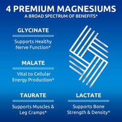 Zentastic Magnesium Complex 4-in-1 capsules close-up highlighting chelated magnesium forms.