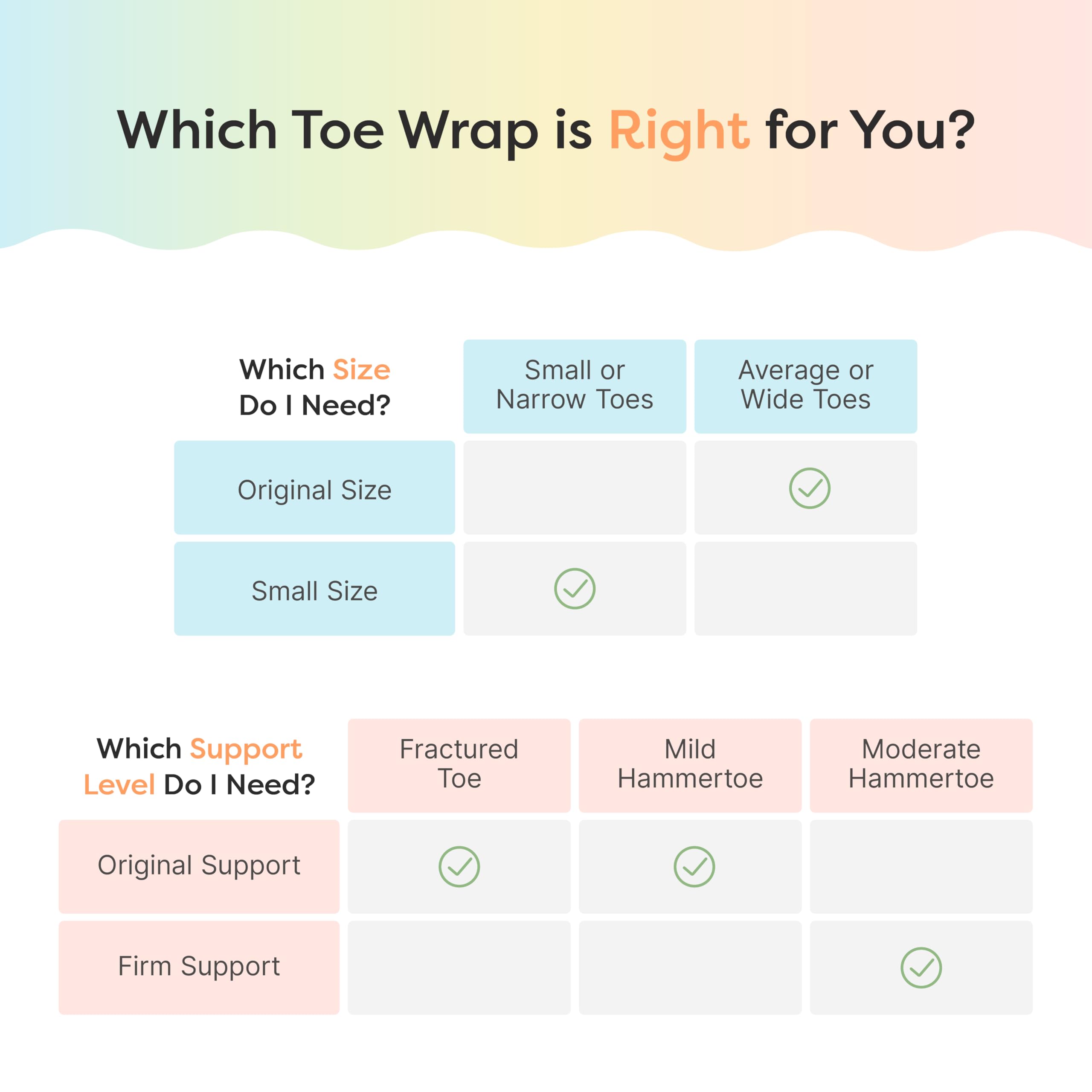 ZenToes foam padding inner layer cushions skin during wear.