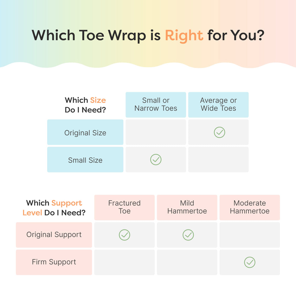 ZenToes foam padding inner layer cushions skin during wear.