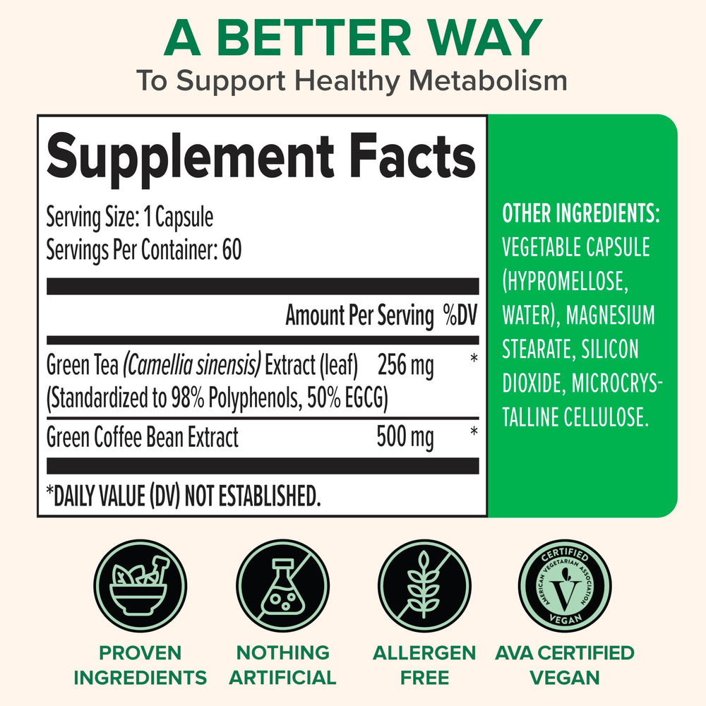 Zenwise Health green coffee bean extract capsules beside label