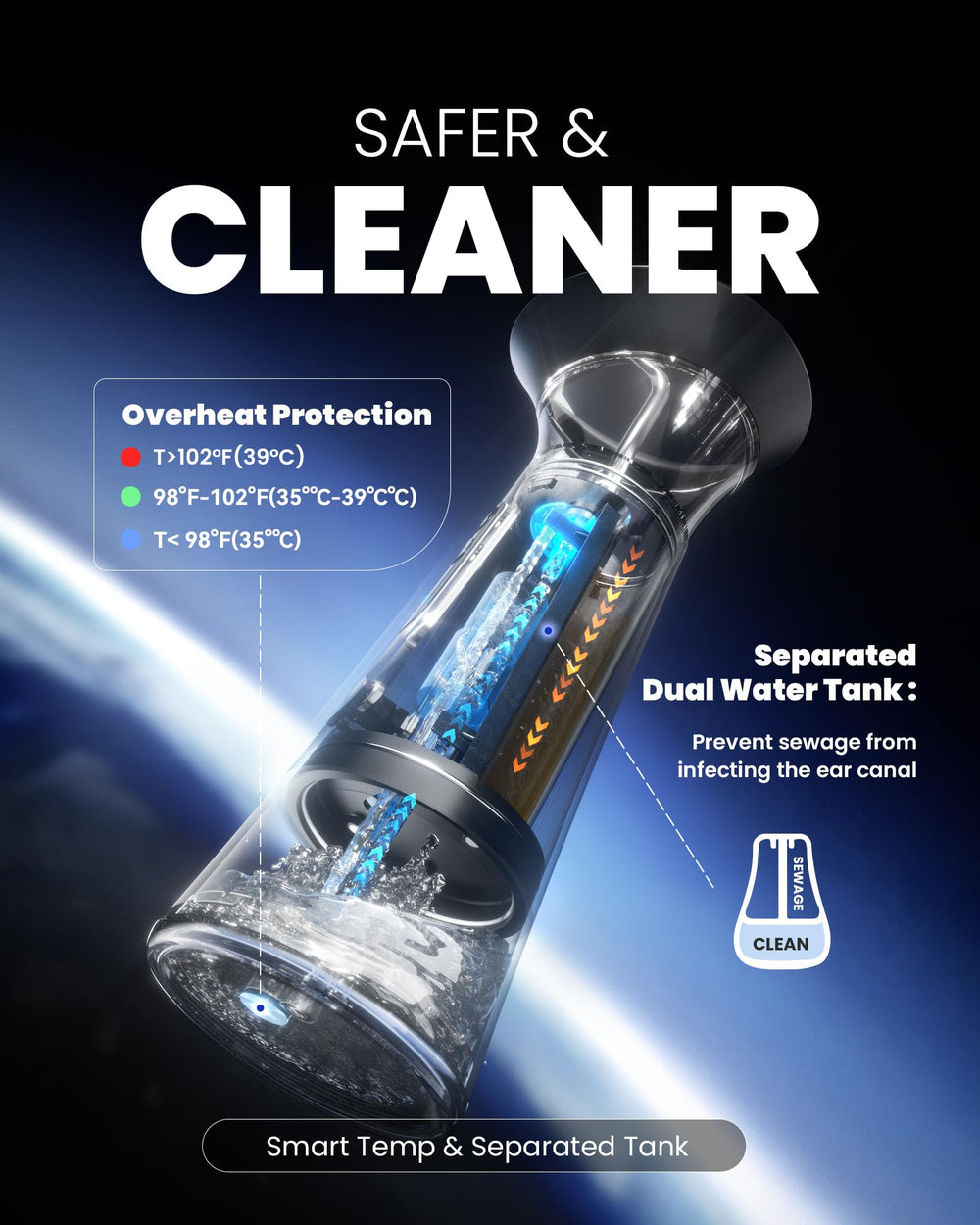 Zephronic dual-tank system showing isolated clean and waste water