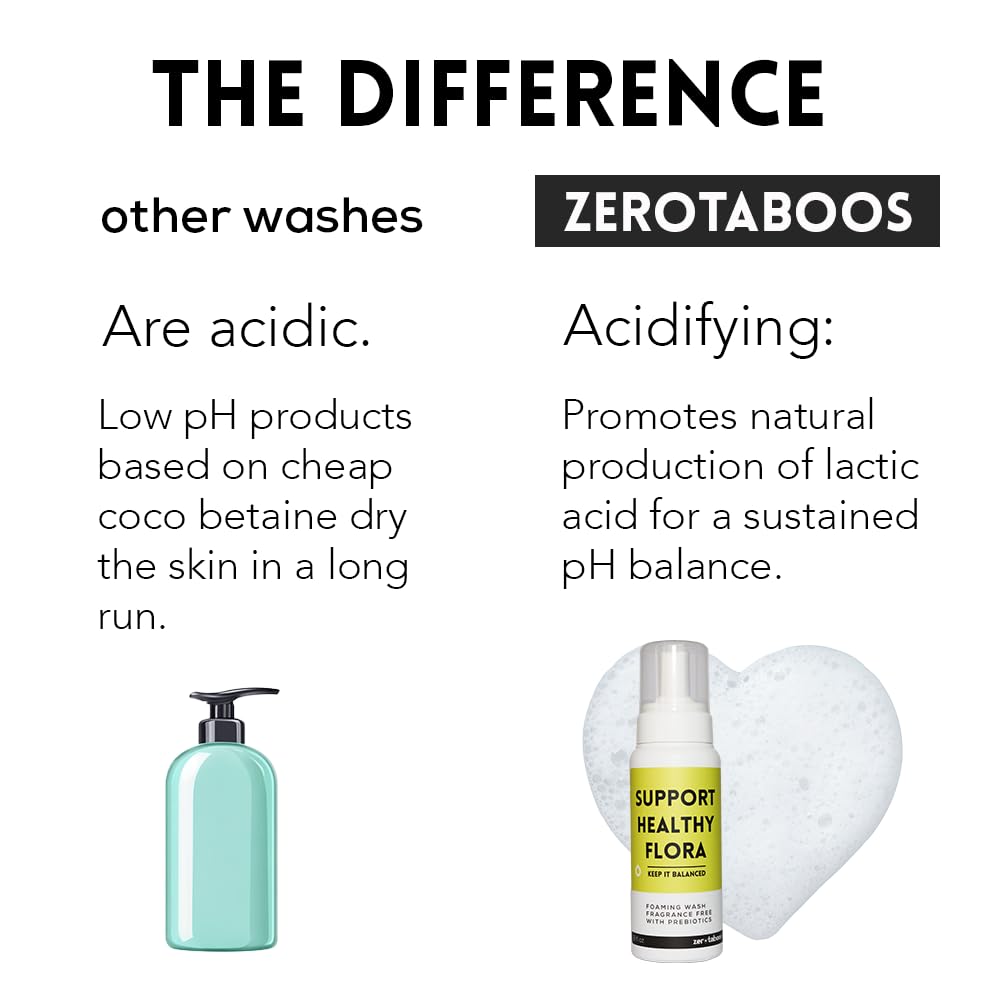 zerotaboos sensitive-skin pH-balanced formula supports comfortable daily hygiene.