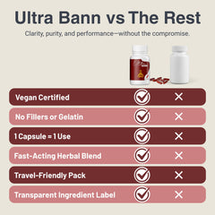 Ultra Bann herbal-blend image emphasizes traditional herbs and balance