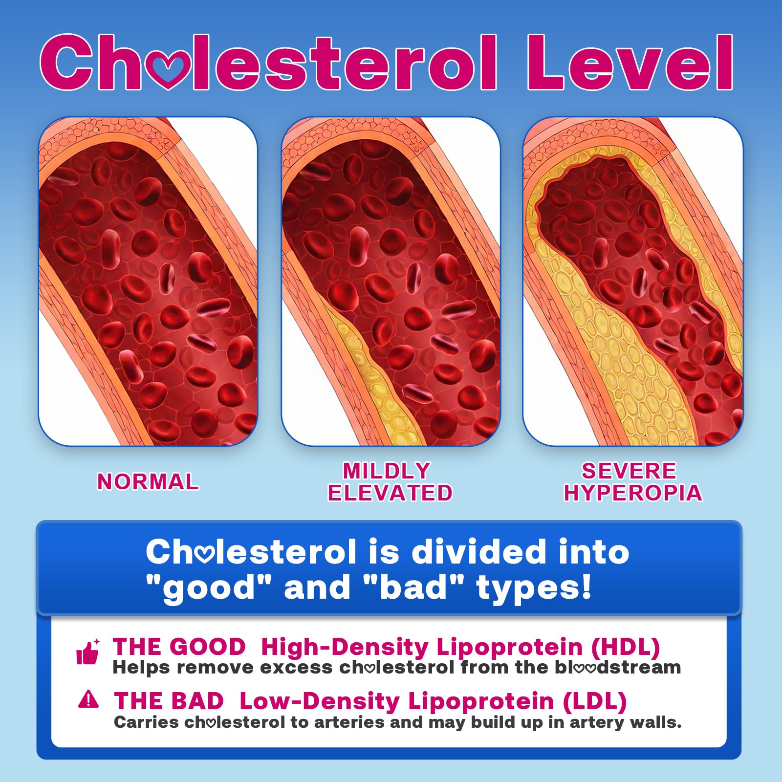 Gummies with red yeast rice visual for balanced cholesterol options.