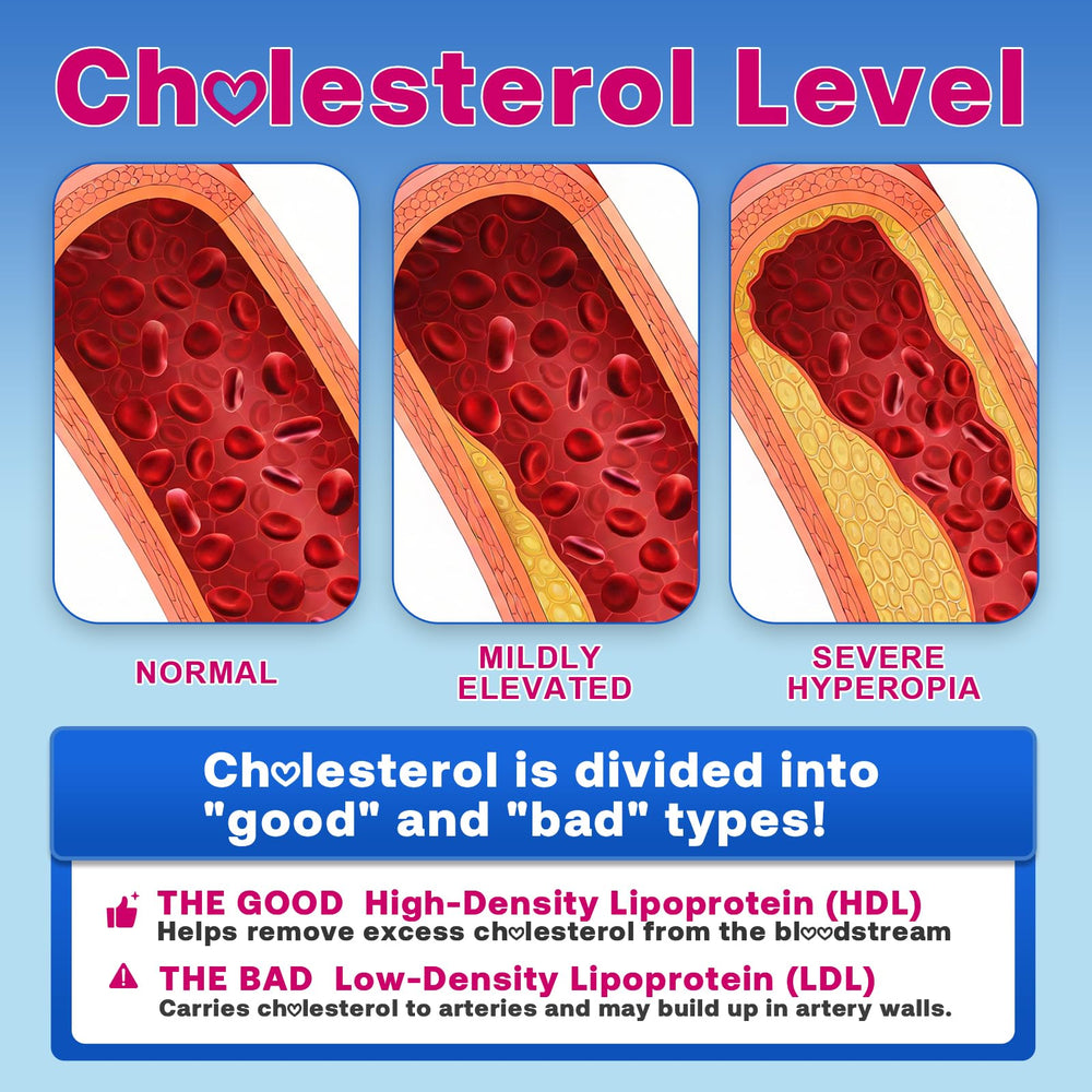 Gummies with red yeast rice visual for balanced cholesterol options.