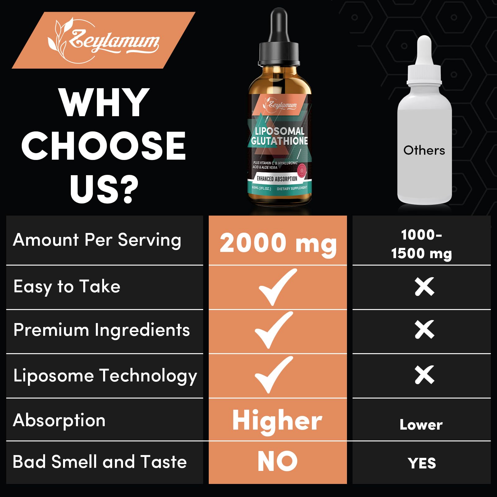 Zeylamum dropper releases a measured dose into a beverage.