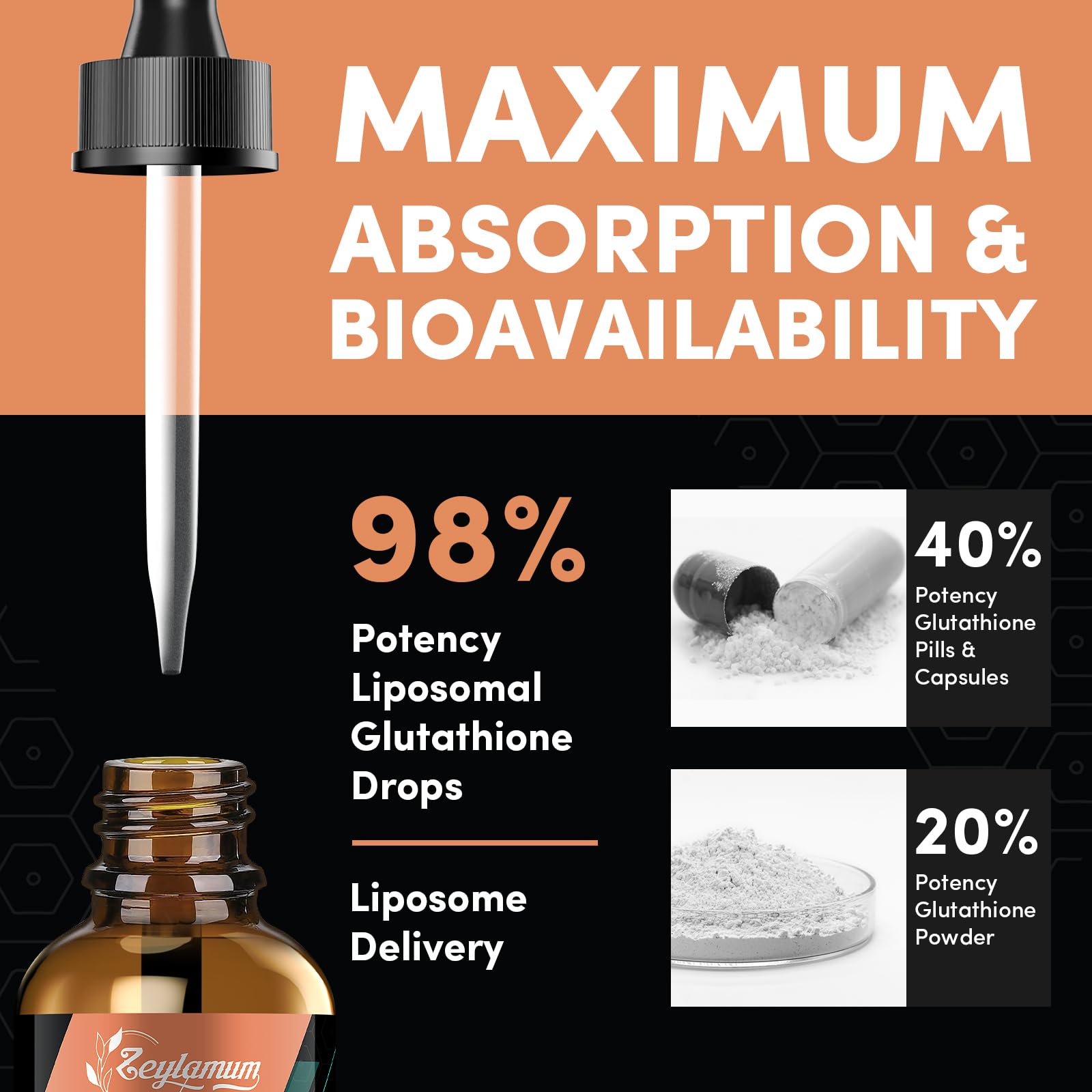 Close-up of Zeylamum dropper bottle for convenient dosing