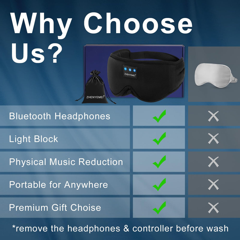Zhenyemei travel-friendly sleep mask fits compactly in a bag