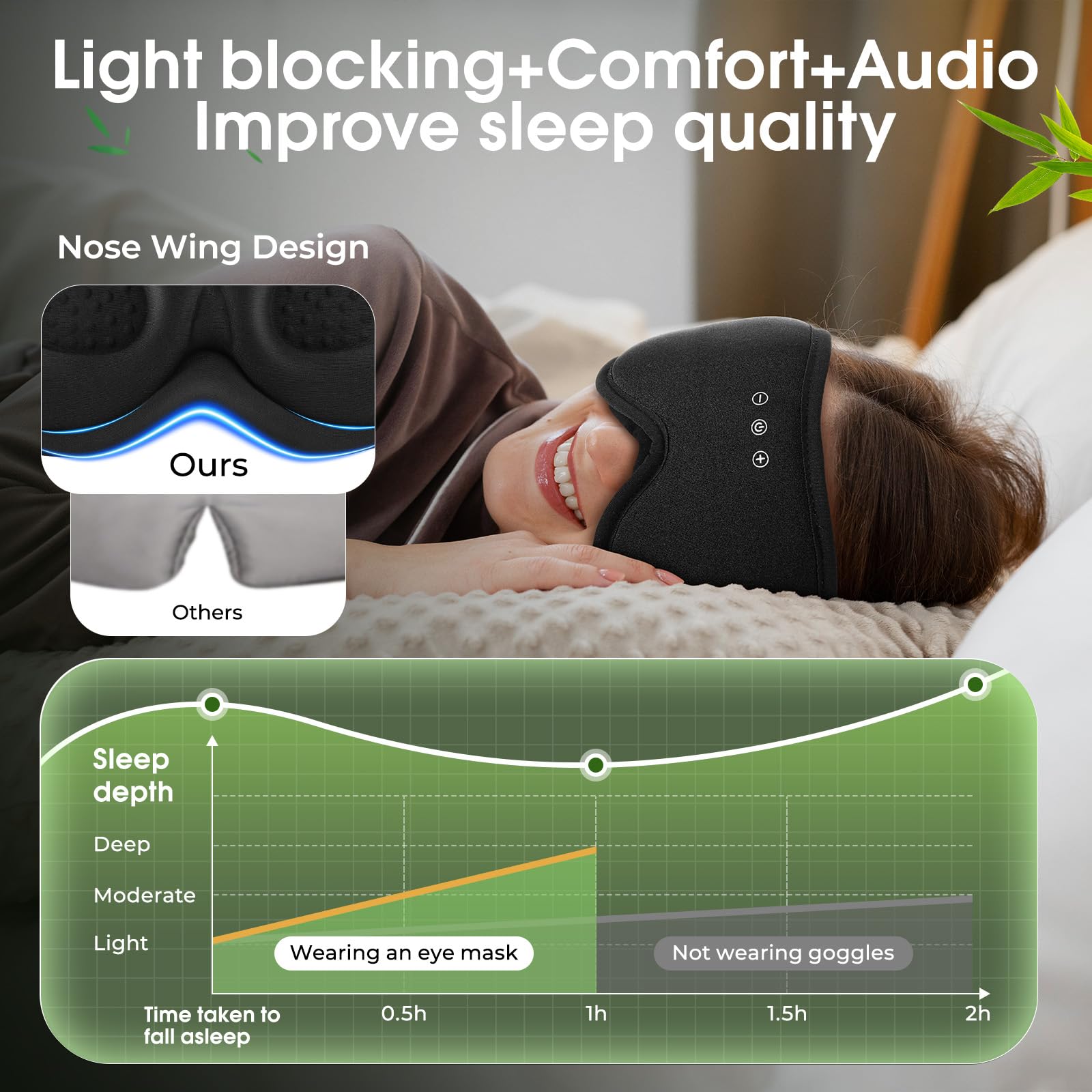 ZHENYEMEI nose-bridge design blocks light for better rest