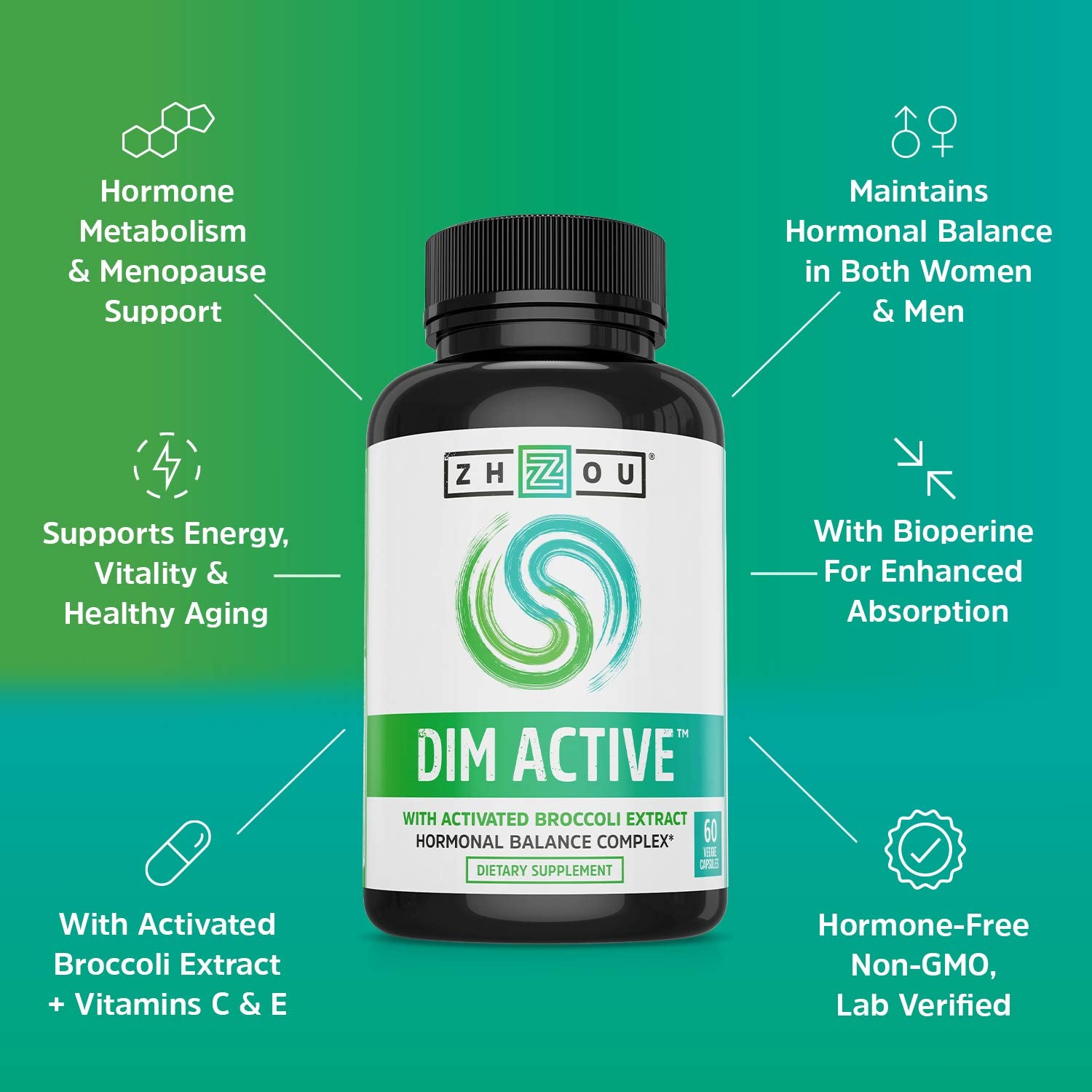 Zhou DIM Active with vitamins C and E blend for antioxidant support imagery.